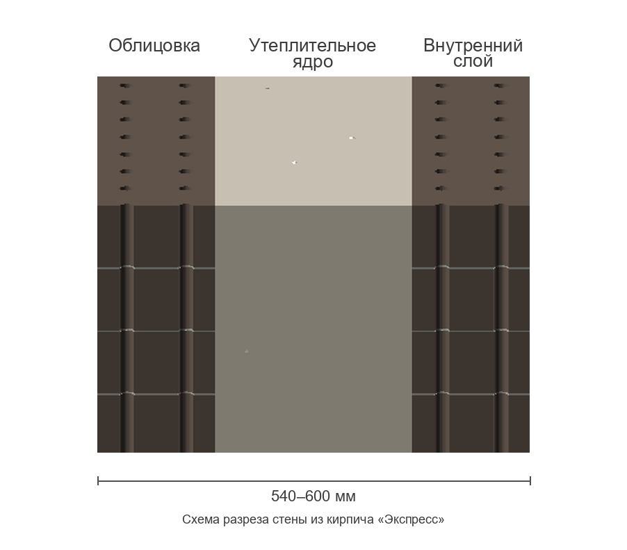 Схема разреза стены из кирпича «Экспресс»